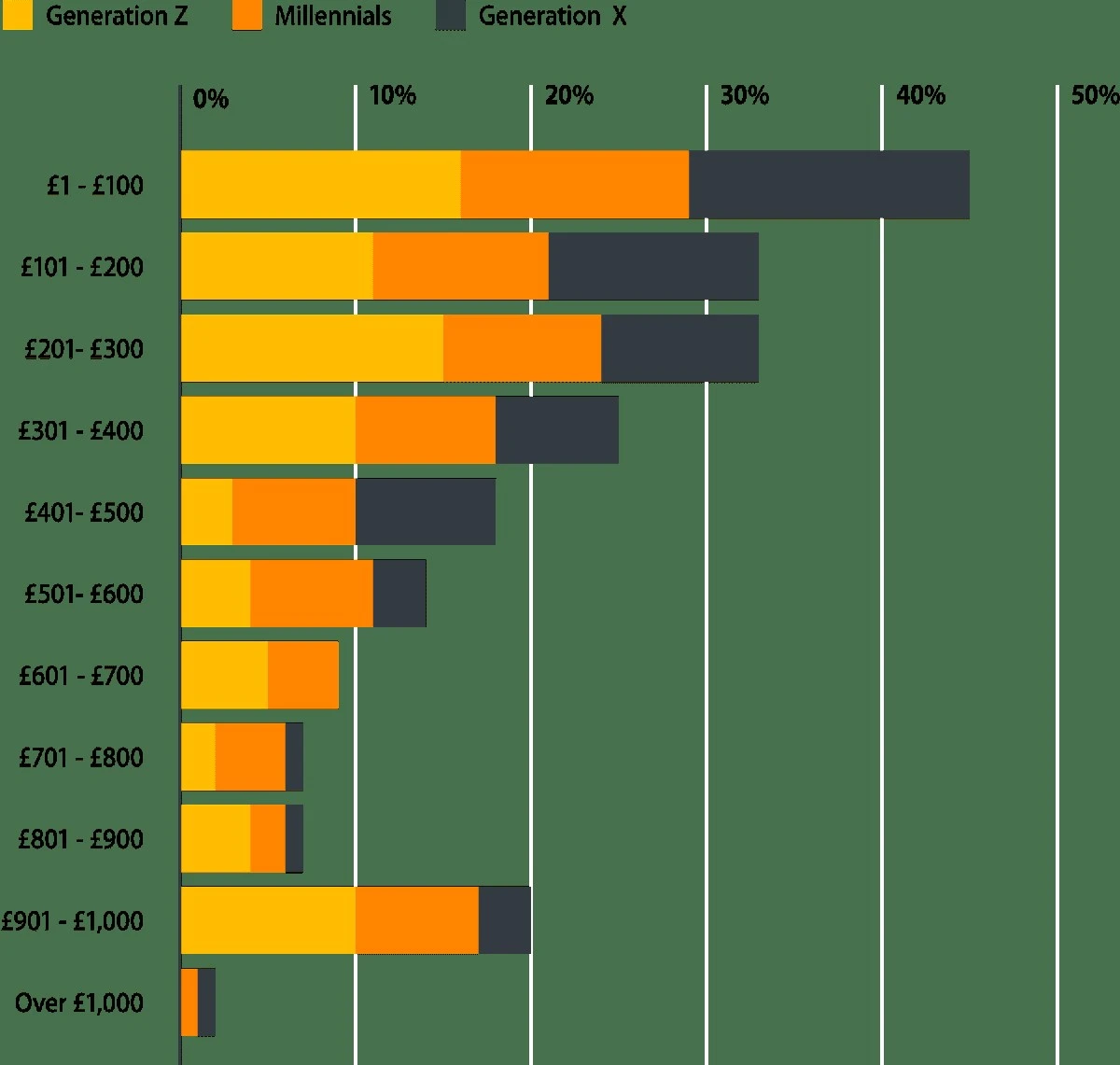 Solo trabajaste menos de 10 años: calcula la sorprendente pensión que recibirás - image 1