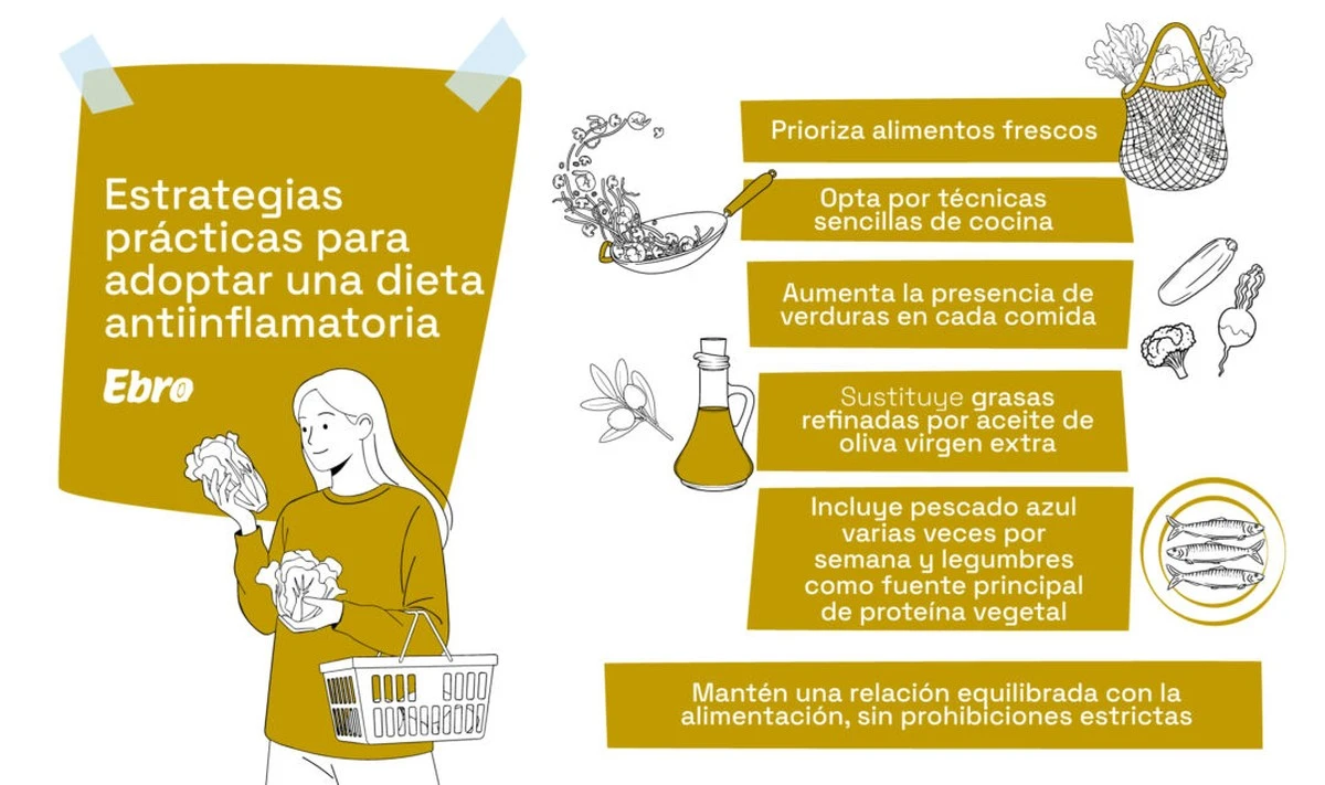 Cuatro alimentos que tu médico recomienda para combatir la inflamación crónica - image 1