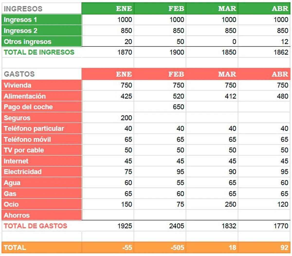 5objetoscotidia-extra-1.webp 5 objetos cotidianos en casa que te cuestan más de lo que crees cada mes - image 1