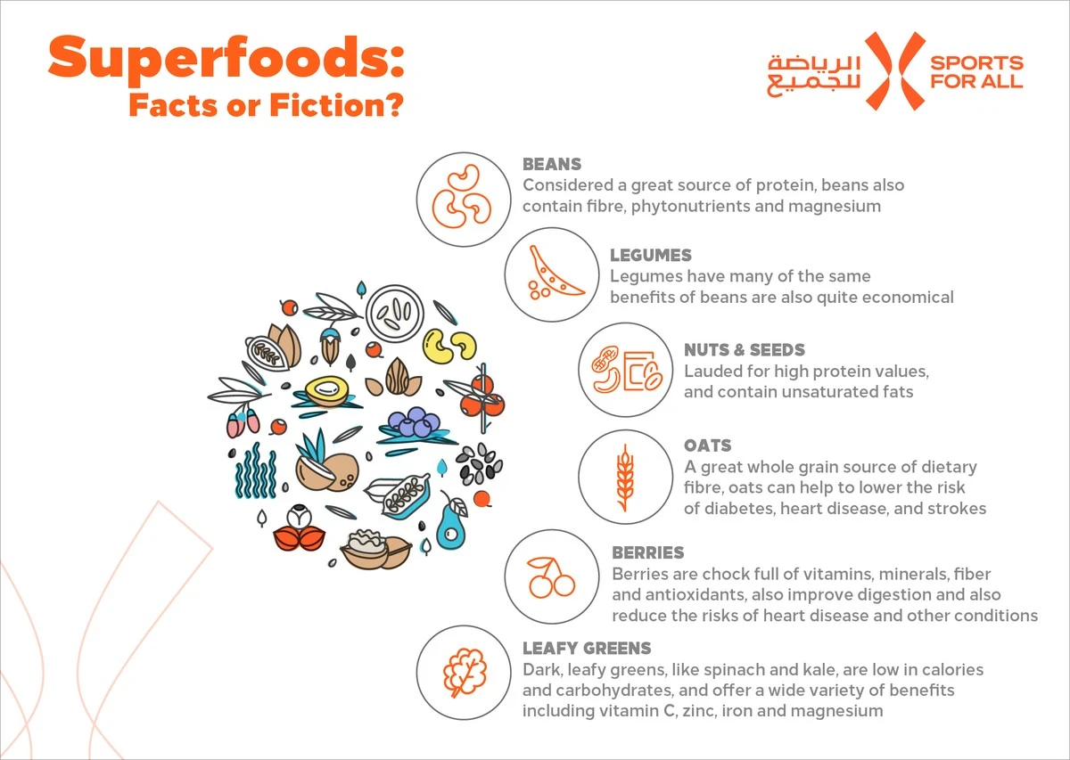 Superalimentos 2026: Semillas de albahaca vs. chía, ¿cuál es más nutritiva? - image 1