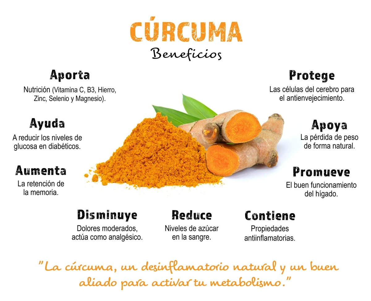 7razonesporlasq-extra-1.webp 7 razones por las que la cúrcuma salvará tu cerebro, corazón e intestinos - image 1