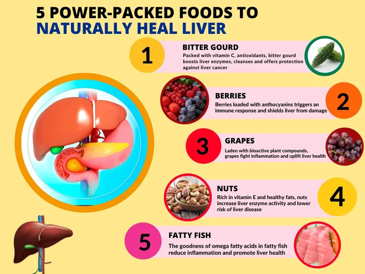 tresproductosco-extra-1.webp Tres productos cotidianos que estropean tus hígados en silencio: muchos ni siquiera lo sospechan - image 1