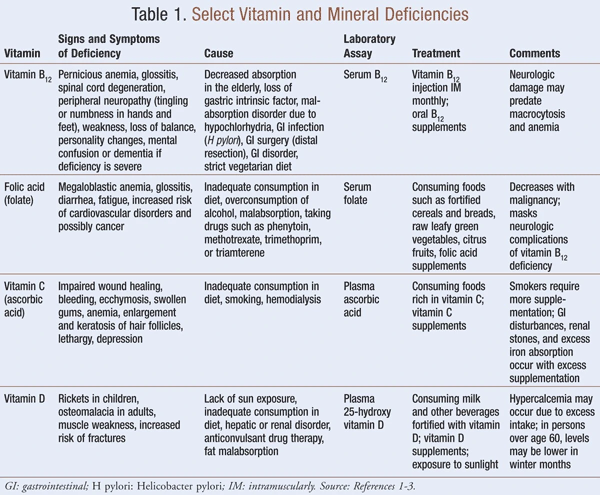Por qué sigues sintiéndote cansado si tomas vitaminas - image 1