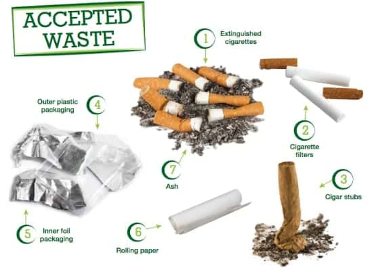 Científicos chinos transforman colillas de cigarrillos en baterías de energía avanzada - image 1