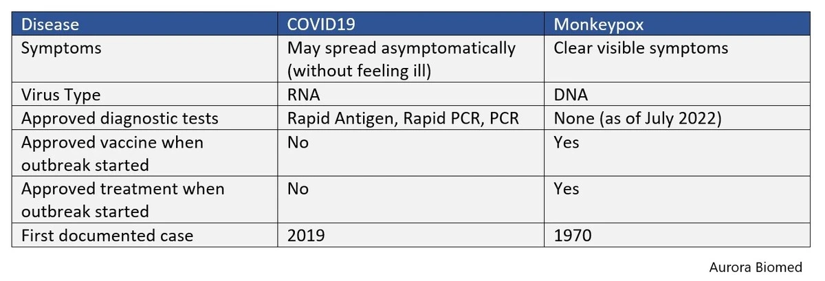 Mpox vs. COVID-19: entender las diferencias clave para no entrar en pánico - image 1