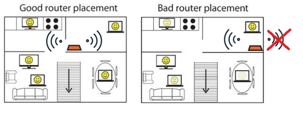 Nunca coloques tu router Wi-Fi al lado de la TV o el ordenador: Reduce drásticamente su alcance - image 1