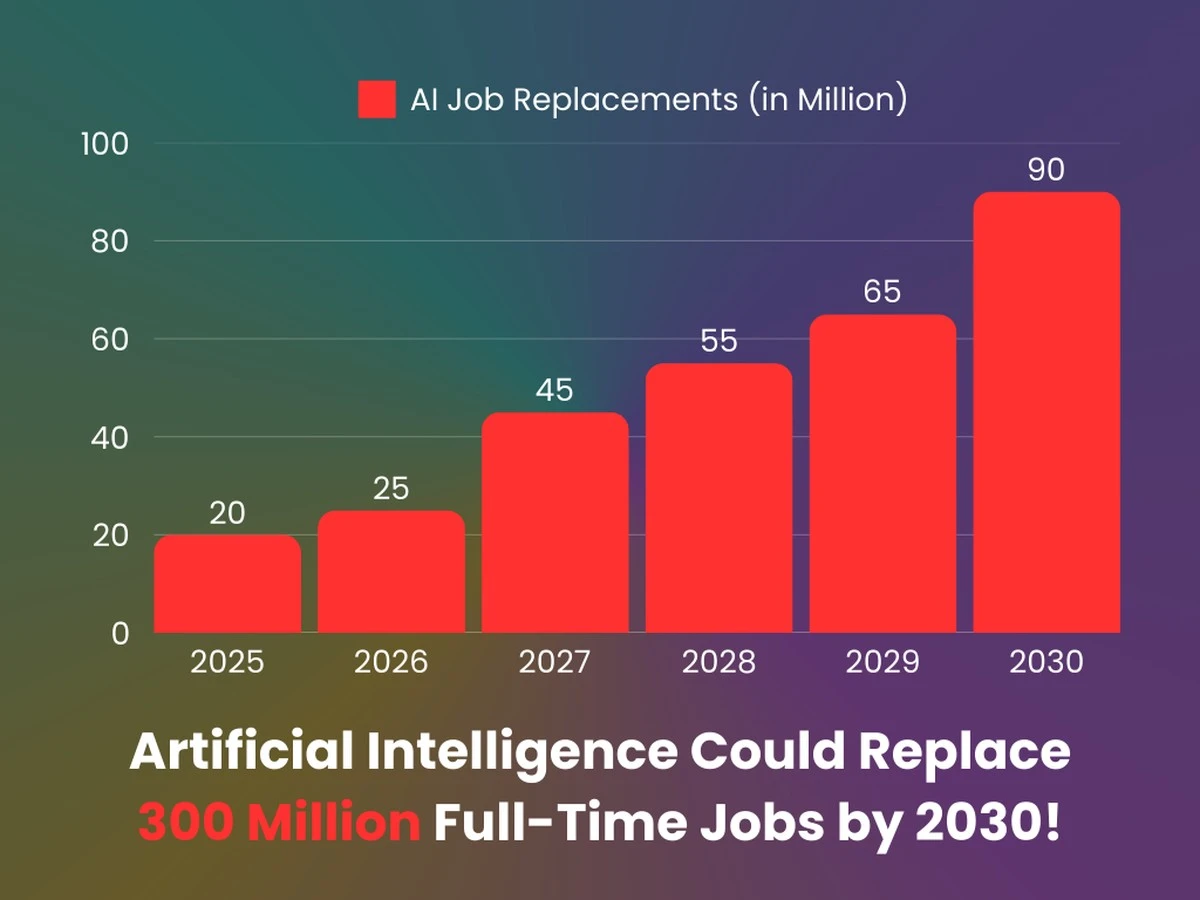 profesionesqued-extra-1.webp Profesiones que desaparecerán en 3 años por la IA según los expertos - image 1
