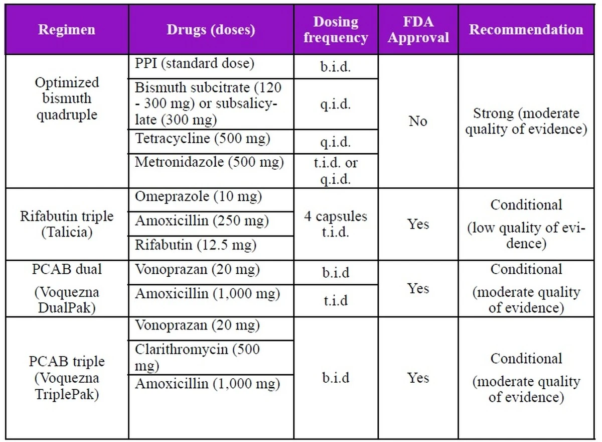 desvelaloporque-extra-1.webp Desvélalo: Por qué mis tres intentos de erradicar H. pylori con antibióticos fracasaron – y la solución que encontré - image 1