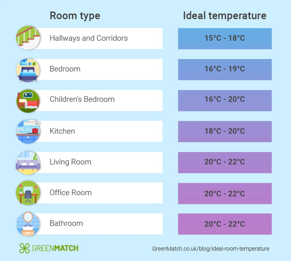 quetemperaturae-extra-1.webp ¿Qué temperatura en casa es ideal para tu salud? Números exactos para cada habitación - image 1